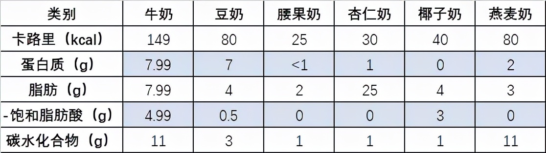 植物奶好喝不贵,安全的植物奶