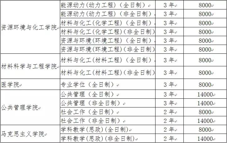 南昌大学2020年硕士研究生招生简章