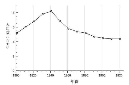 警惕病毒次生危害,警惕多种病毒一并来袭