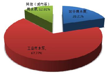 泵类行业分析,中国泵行业十大品牌