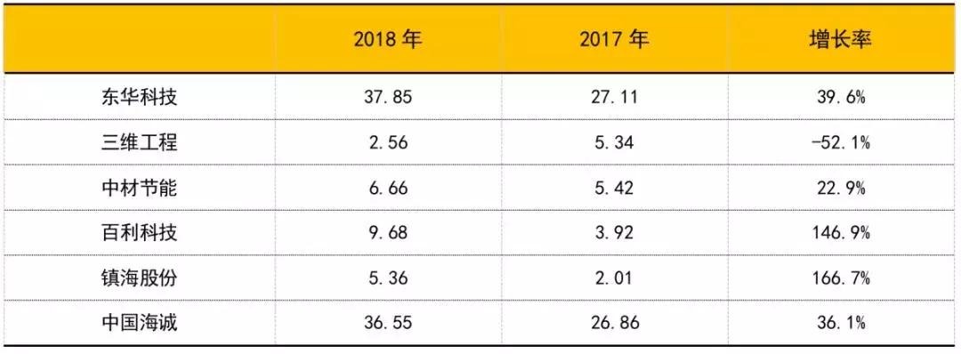 国内建筑上市公司前十名,国内公认最好的工程公司