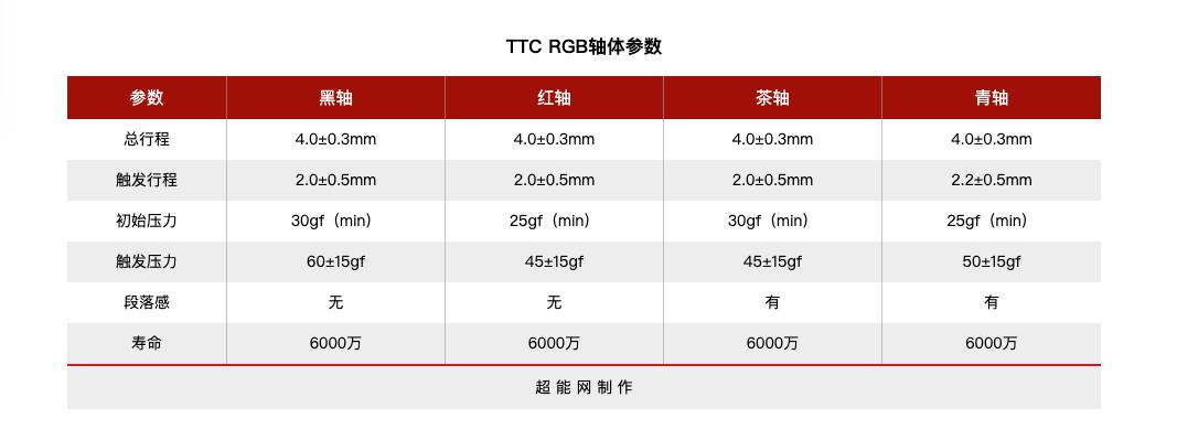 当年单打独斗的国产机械轴，如今怎么样了？
