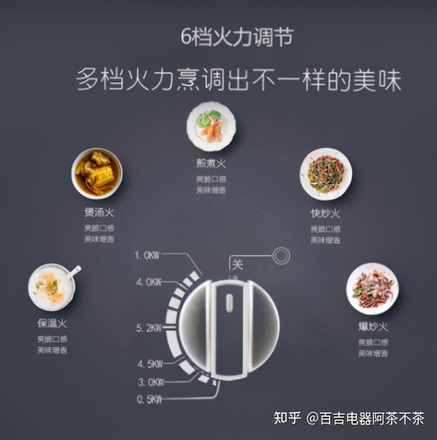 油烟机燃气灶十大品牌排行榜,燃气灶十大公认品牌排行榜价格