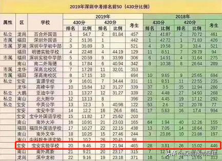 宝安公办小学入学积分2023一览表,深圳宝安公办学校多少分可以入学