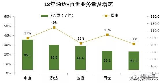中通和圆通快递哪家强,圆通快递行业发展前景