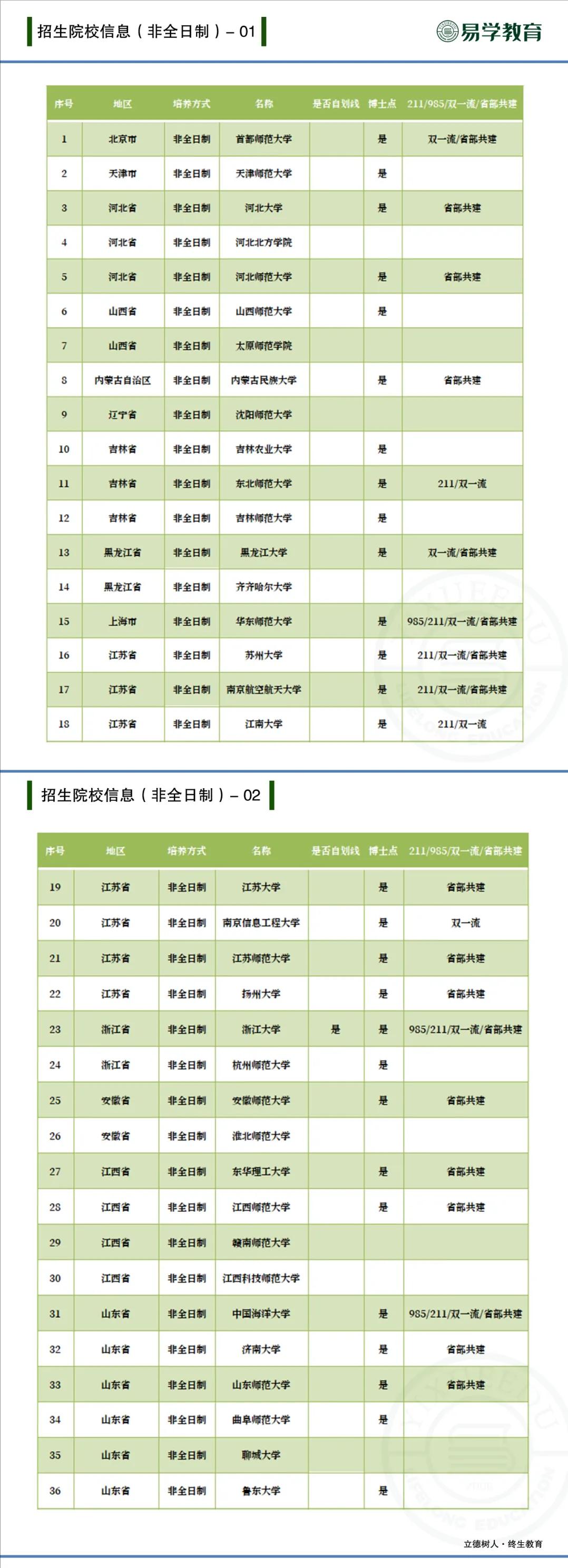 教育管理硕士是属于管理学吗,读教育管理硕士哪些院校靠谱