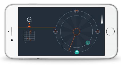 怎样学习弹吉他基础教程,如何正确学会弹吉他谱