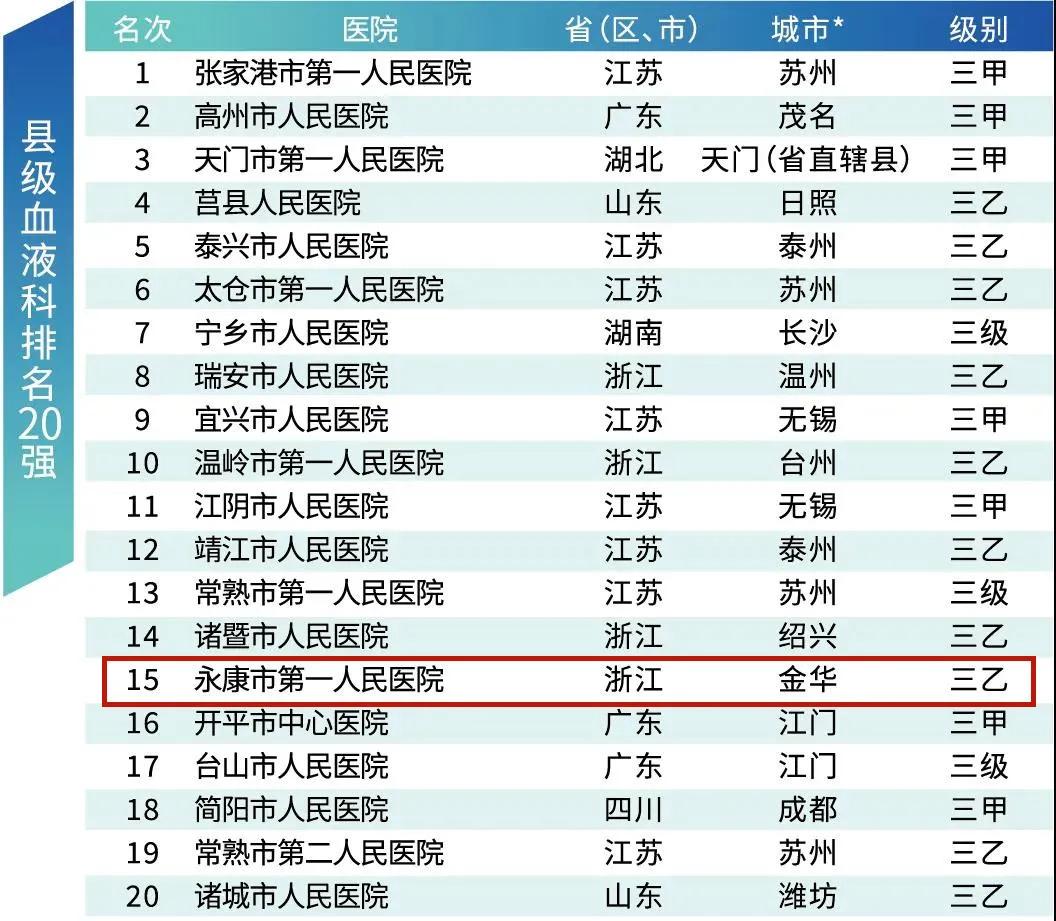 江苏省医院排名100强,东阳医院排名