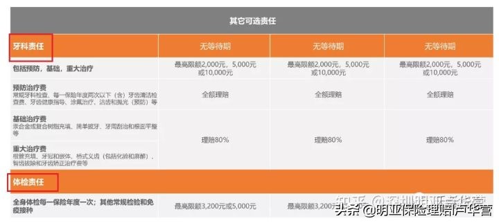高端医疗险|MSH精选个人全球医疗保险计划：适合多数家庭配置