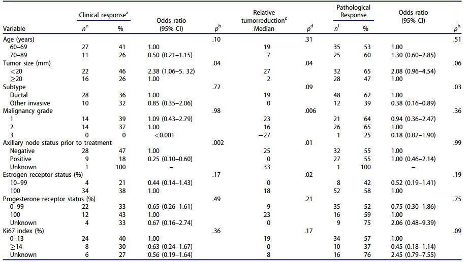 乳腺癌内分泌治疗和靶向治疗,晚期乳腺癌维持治疗专家共识