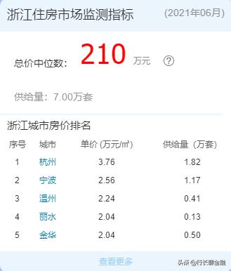 55万贷款算多吗,贷款80万是属于大额贷款吗