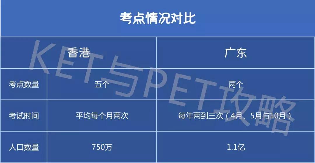 ket考试139和pet的差距,ket优秀b到考pet需要多久