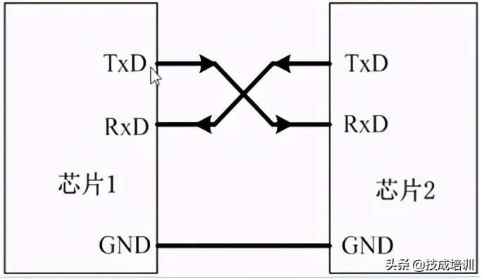 串口通讯详细解读,串口通信数据错乱