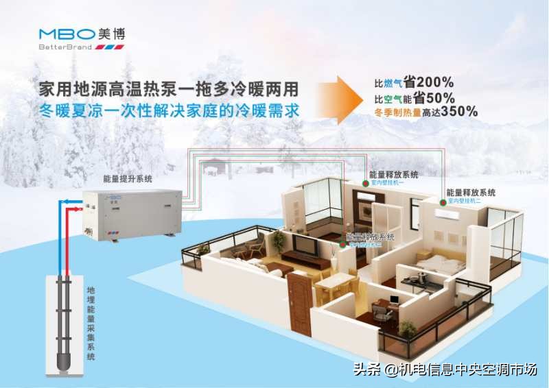 美博热泵空调家用,美博中央空调热泵