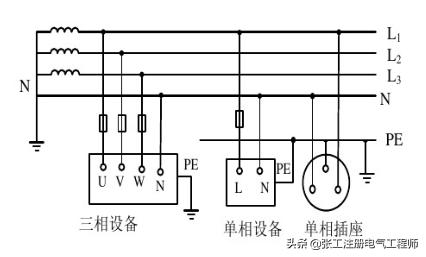 供电系统ttit与tn的区别,tn系统和tt系统lt系统三者的区别