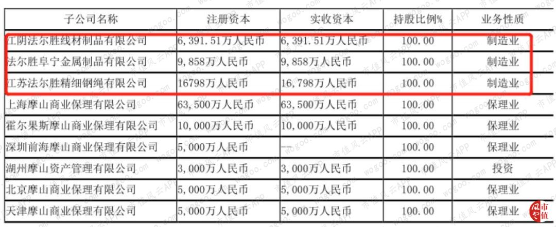 2019法尔胜重组走势,法尔胜上市分析