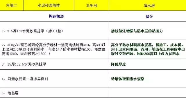 万科防水施工图片,万科屋顶防水