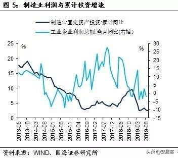 如果通缩了我们怎么办,通缩来了怎么办好