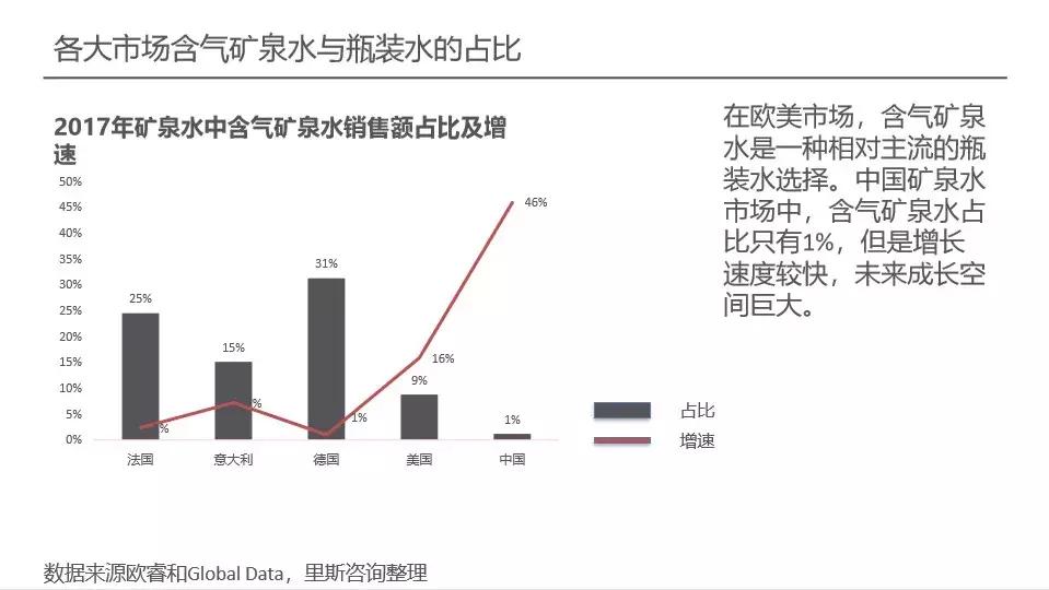 一元瓶装水的江湖,1元瓶装水退出江湖