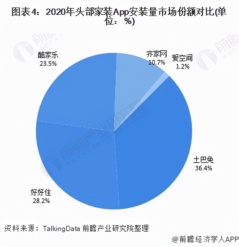 中国家装行业盈利模式研究报告,行业深度分析中国市场