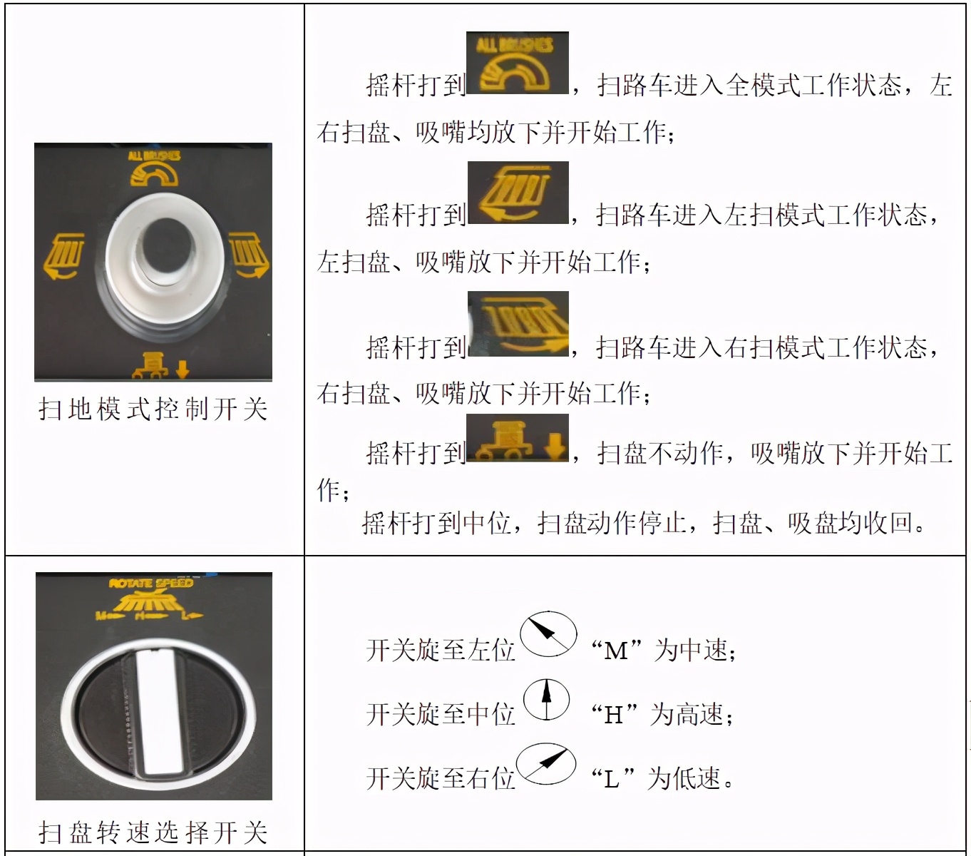 5100洗扫车操作教程,5180洗扫车工作技巧