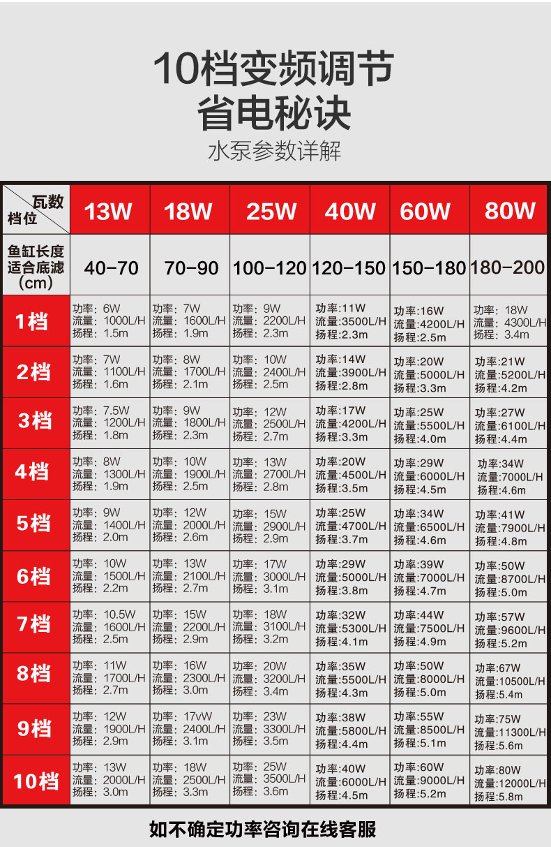 一体式循环水泵可以养金鱼吗,养金鱼用的循环泵