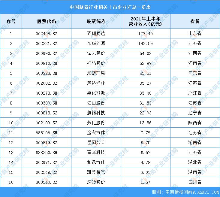 氯碱工业2023,氯碱工业报告