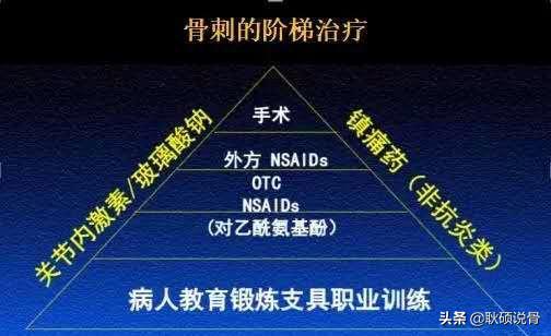 类风湿性关节炎手掌长有骨刺咋办,关节长骨刺一定是创伤性关节炎吗