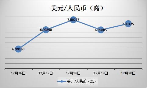 涤短纤价格,涤纱线价格走势