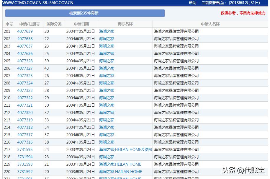 1+12：为什么说商标和域名缺一不可？阿毛原创商标