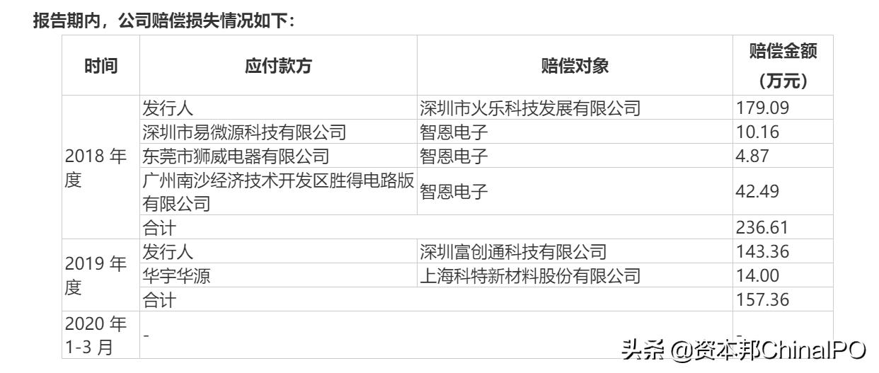 科翔电子经营现状,科翔电子股份有限公司诉讼