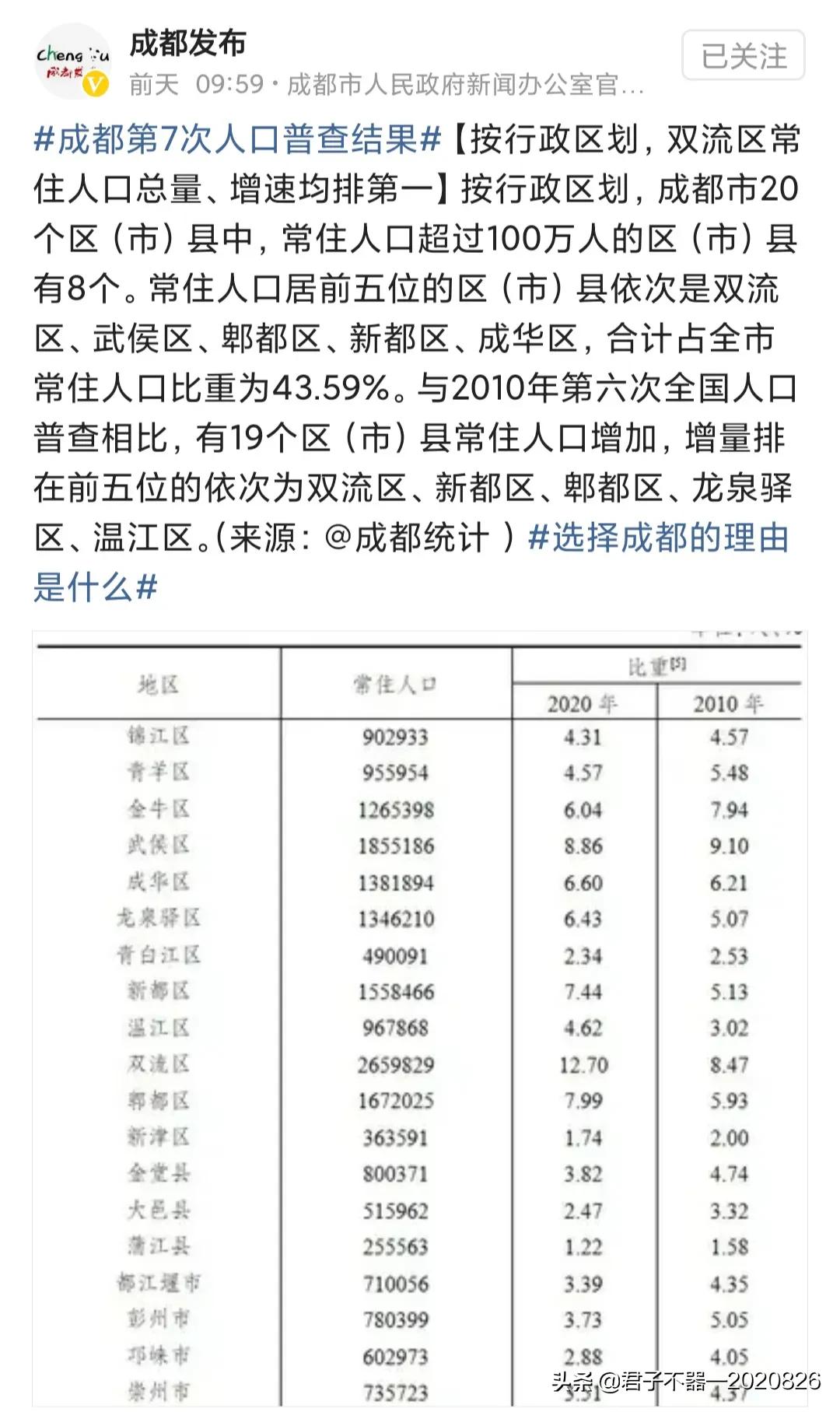 双流居住环境最好的地方,双流区最适合居住的是哪个镇
