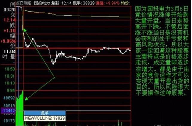 集合竞价a股尾盘,集合竞价以涨停价买入最终成交价