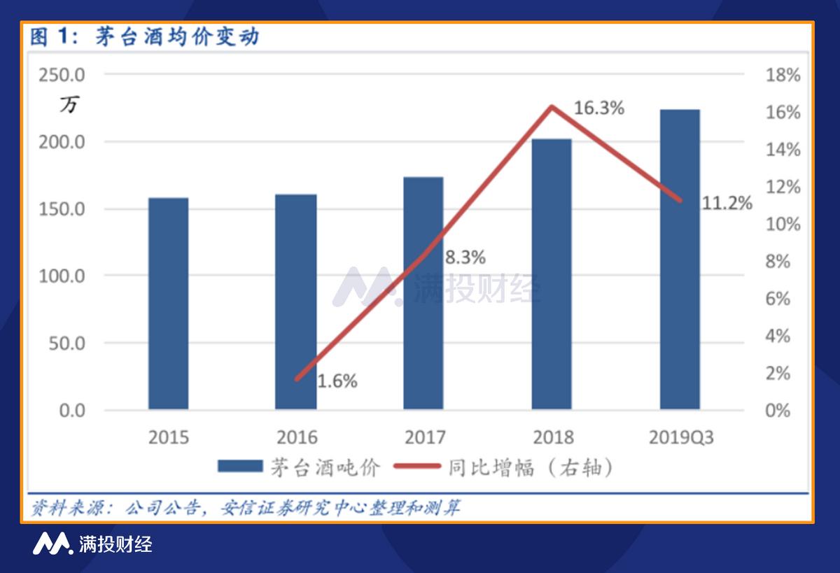 茅台中国唯一的奢侈品,茅台火了
