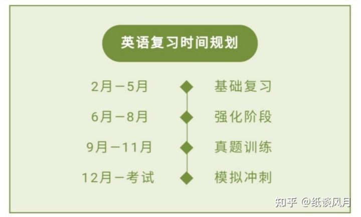 考研人暑假建议留校还是回家备考,考研最后一周请务必做好这些事情
