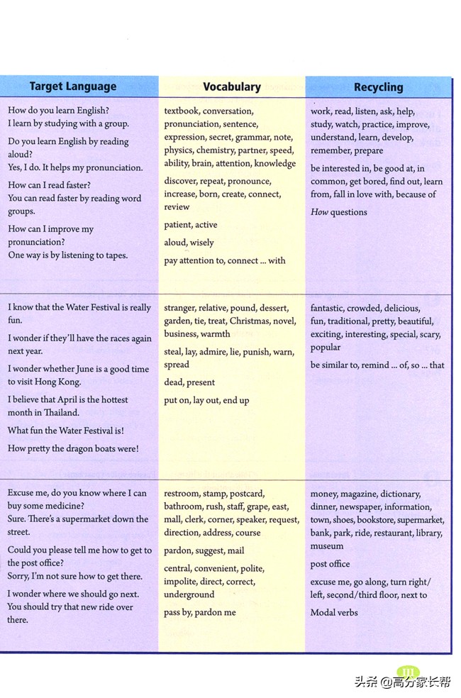 初一初二初三需要的课外书,初三上学期英语教材预习