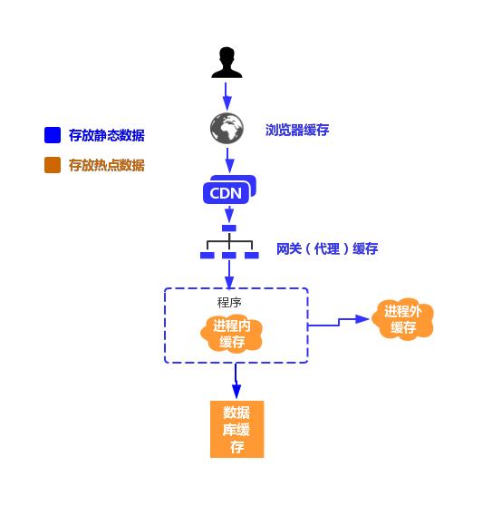 一文看懂缓存问题,前端缓存的最佳实践