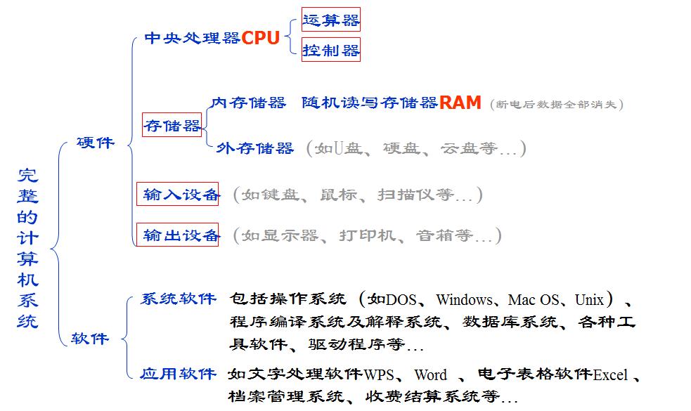 计算机的组成部件有哪些,计算机的组成元器件
