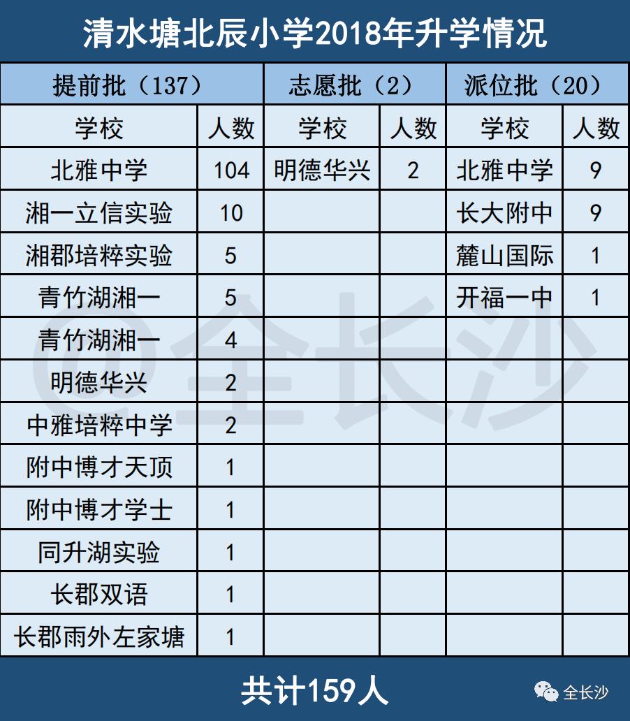 生源共享|长沙名小集团：④清水塘集团