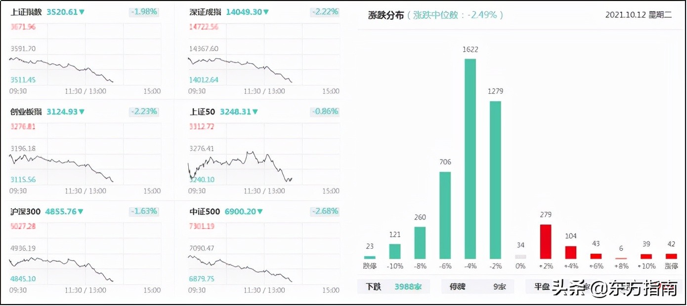 实时解盘的正确方法,实时解盘