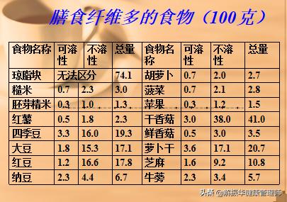 儿童调理肠道益生菌,如何增加肠道益生菌