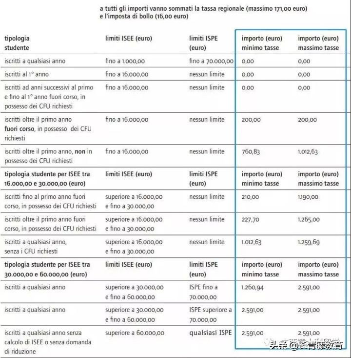 这所欧洲顶尖建筑水平的大学留学全免学费!你不来看一看?