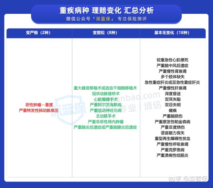 避坑指南｜重疾险的五大陷阱，很多人都上当了