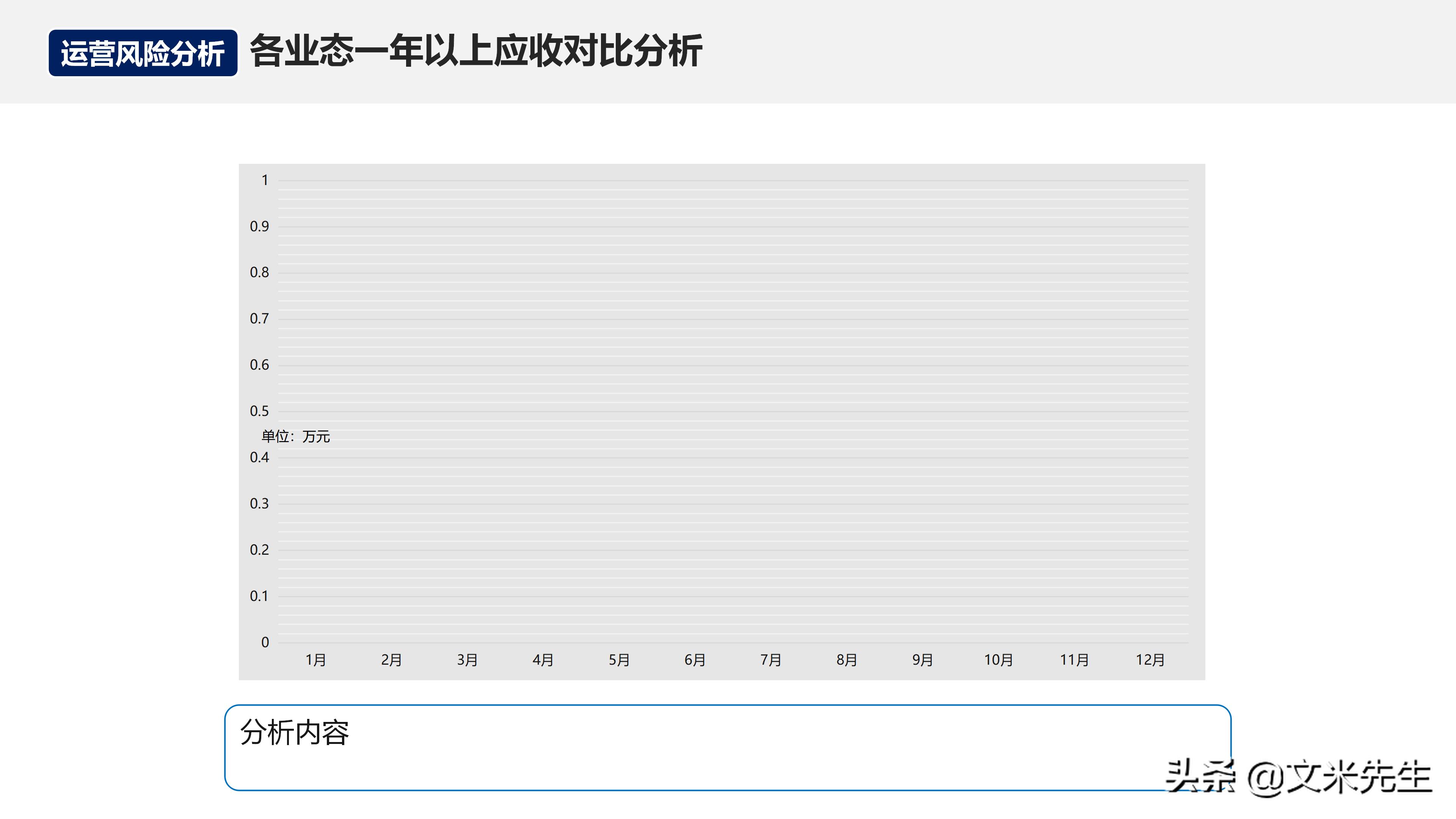月度经营分析会销售数据讲解,月度经营会议向老板讲什么
