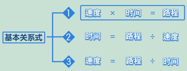 学奥数可以提高孩子的数学思维,学习奥数到底能不能锻炼思维