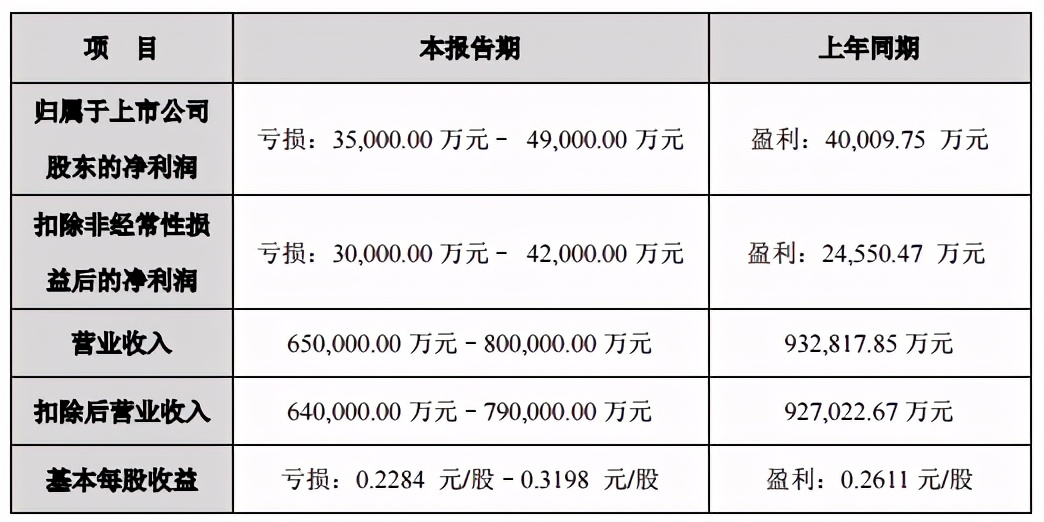 业绩预亏1亿以上,延安必康为什么要停牌