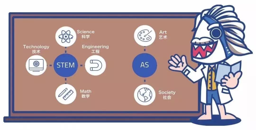 鲨鱼公园steam科学课培训总结,鲨鱼公园stem课程教些什么