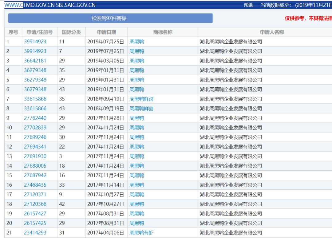 周黑鸭餐饮店存在侵权吗,周黑鸭三个字侵权吗