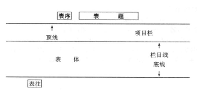 论文三线表粗细要求,论文必须要用三线表吗