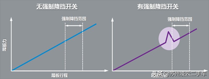 自然吸气发动机非直喷,马自达最新一代创驰蓝天技术